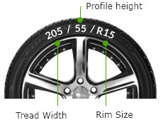 Tread width / Profile height / Rim Size